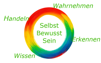 Ring of Empowerment – Schritte zu mehr Selbstvertrauen