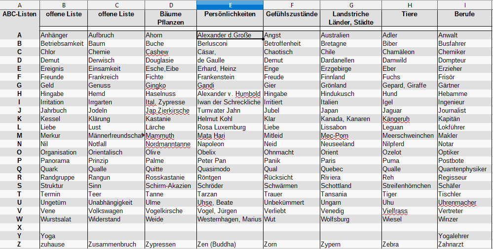 ABC-Liste